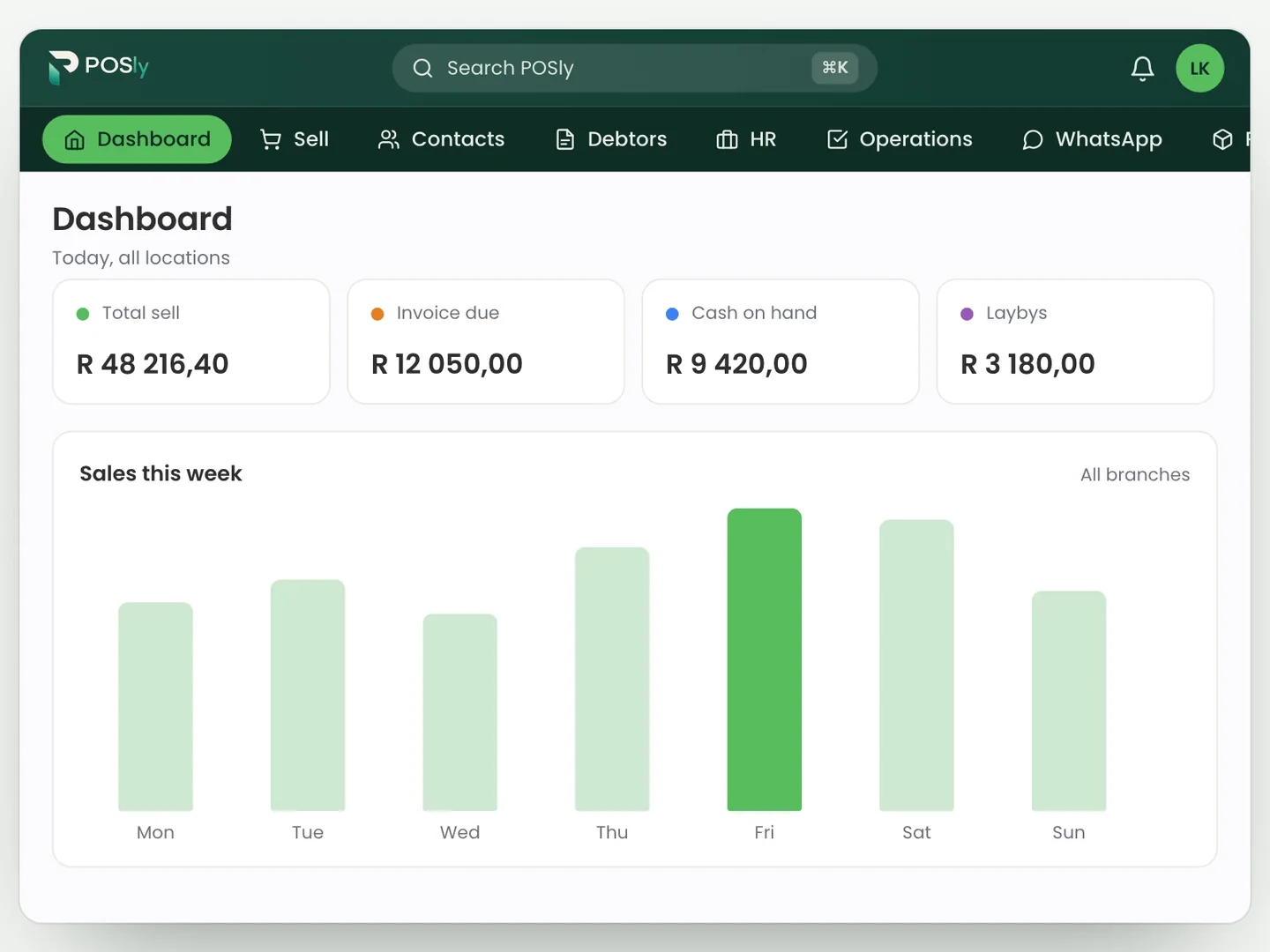 The POSly back office dashboard with today's sales, invoices due, cash on hand and laybys, and a menu for sales, contacts, debtors, HR, operations, WhatsApp, products, purchases, cash control, Takealot, stock transfers and reports